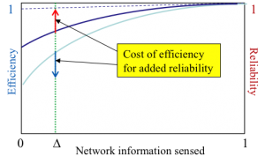 research fig1