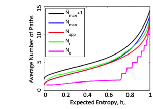 research fig2